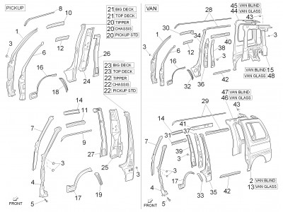 Πλαίσιο/αμάξωμα πλαϊνό
